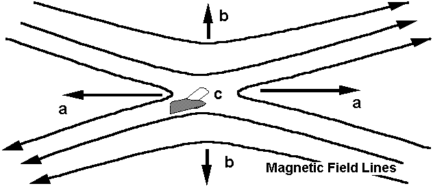 Figure for Question 14
