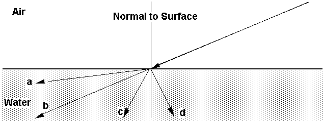 Figure for Question 26
