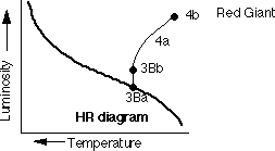 H-R Diagram