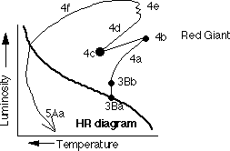 Star model in H-R Diagram