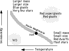 H-R Diagram