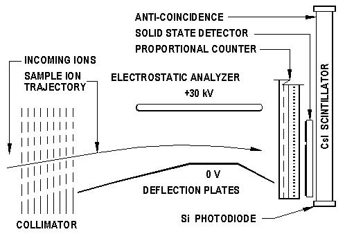 SEPICA schematic