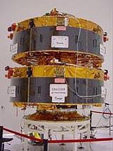 Cluster Spacecraft