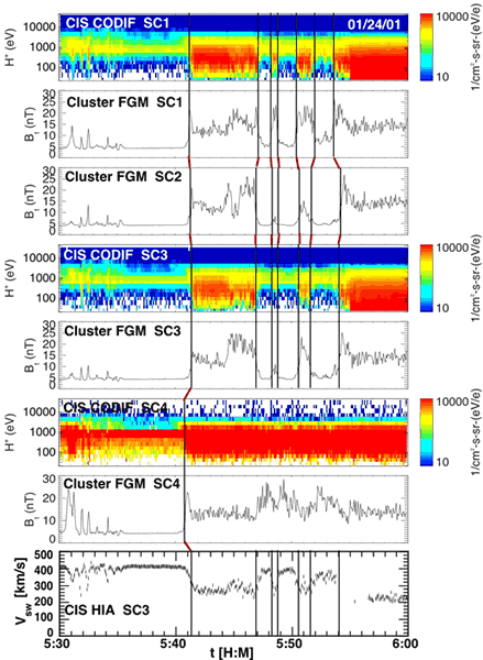 Data used in the composition -- mouse over specific regions for an explanation of their content.