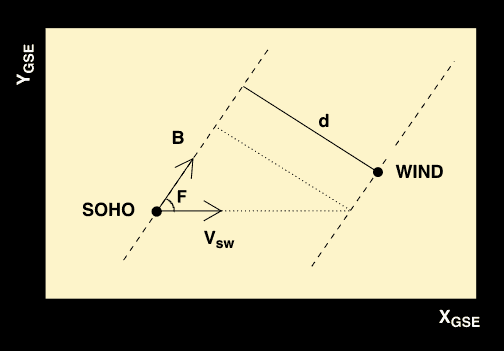 Magnetic Field Extrapolation