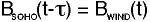 B soho (T-t) = B wind (T)