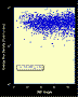 SOHO CELIAS CTOF and WIND MAG: Pickup He+ flux for 1.3 < w < 1.4 versus IMF direction 