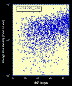 SOHO CELIAS CTOF and WIND MAG: Pickup He+ flux for 1.9 < e < 2 as a function of IMF direction