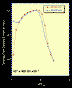 SOHO CELIAS CTOF and MTOF/PM: Comparison of the pickup ion spectrum as observed by SOHO CTOF with a model based on the injection of He+ at V = 0 and V = Vneutral