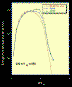 SOHO CELIAS CTOF and WIND MAG: Pickup ion spectra averaged over 30 bins in IMP angle