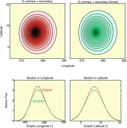 Simulation of Oxygen, Bin Size of 4x5 degrees