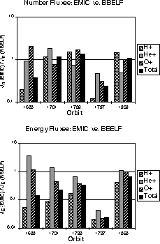 Flux Ratios